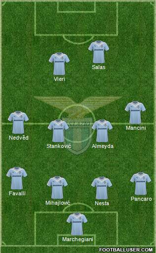 S.S. Lazio football formation