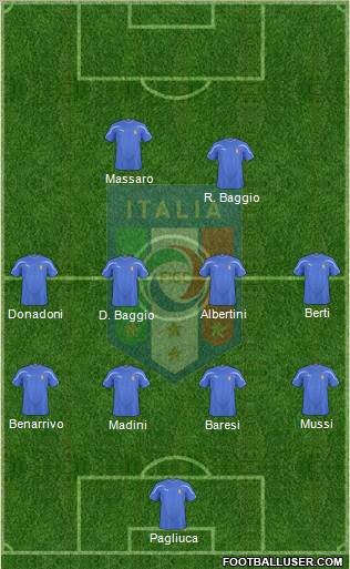 Italy Formation 2010