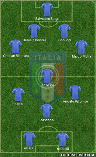 Italy Formation 2010