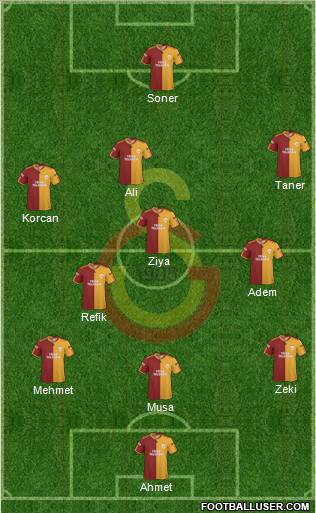 Galatasaray SK Formation 2010