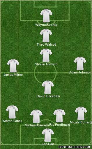 England Formation 2010