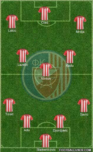 FC Red Star Belgrade 4-3-3 football formation