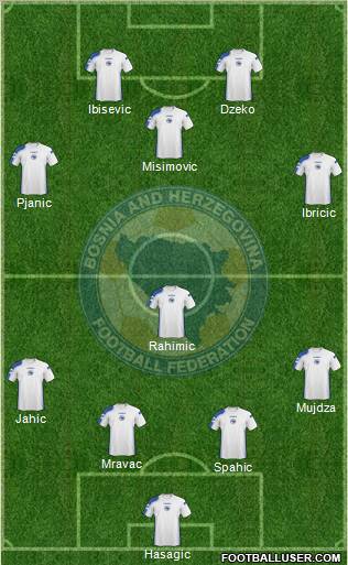 Bosnia and Herzegovina football formation