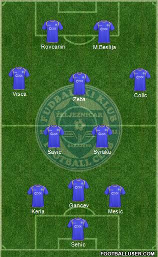 FK Zeljeznicar Sarajevo Formation 2010