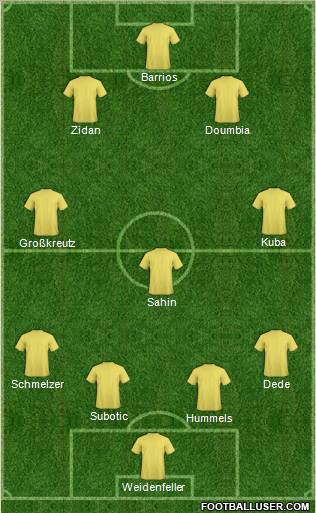Fifa Team Formation 2010