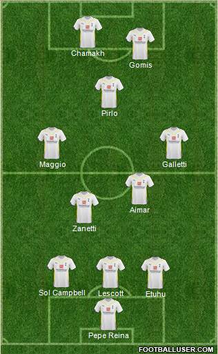 Tottenham Hotspur Formation 2010