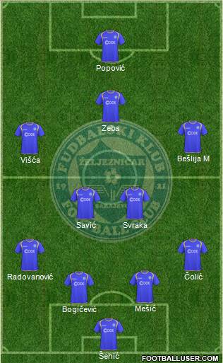 FK Zeljeznicar Sarajevo Formation 2010