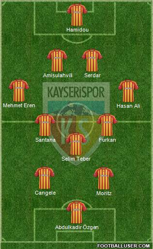 Kayserispor Formation 2010