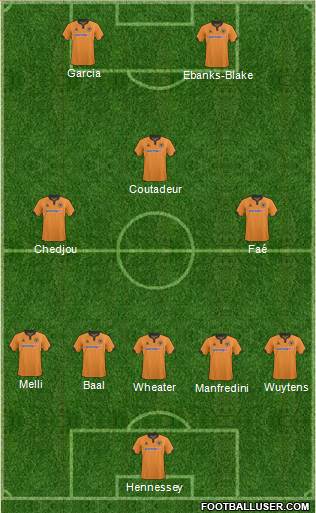 Wolverhampton Wanderers 5-3-2 football formation