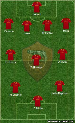 AS Roma football formation