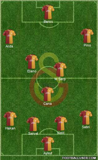 Galatasaray SK Formation 2010