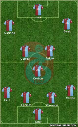 Trabzonspor Formation 2010