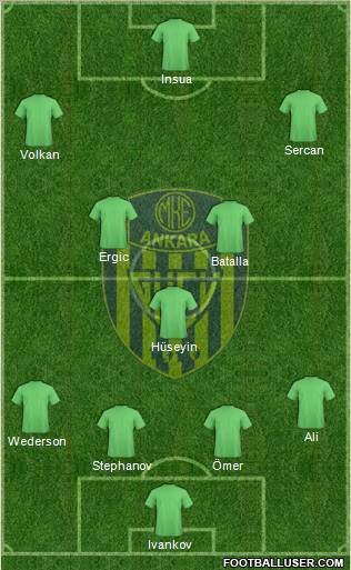 MKE Ankaragücü Formation 2010