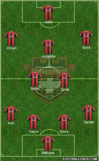 Gaziantepspor Formation 2010