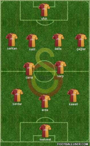 Galatasaray SK Formation 2010
