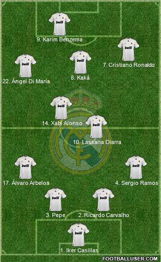 Real Madrid C.F. Formation 2010