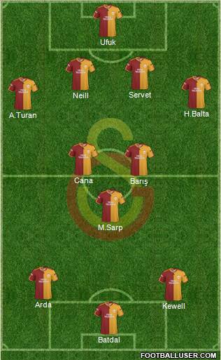 Galatasaray SK Formation 2010