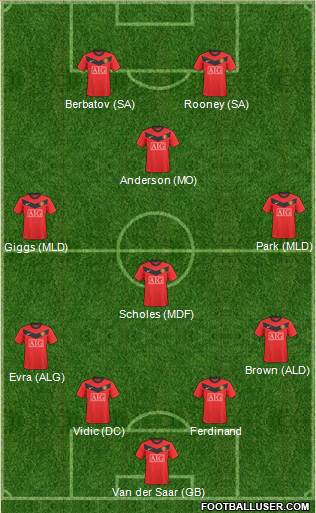 Manchester United Formation 2010