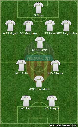 Valencia C.F., S.A.D. football formation