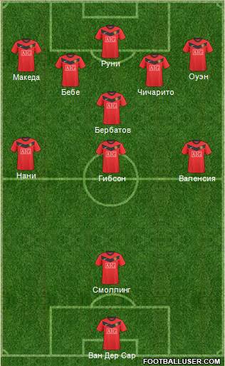 Manchester United Formation 2010