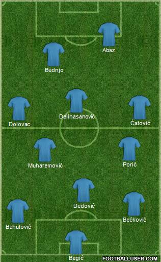 Champions League Team Formation 2010