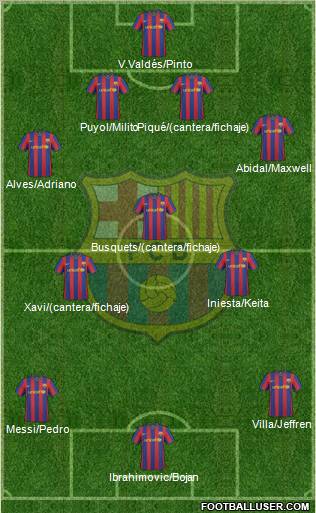 F.C. Barcelona Formation 2010