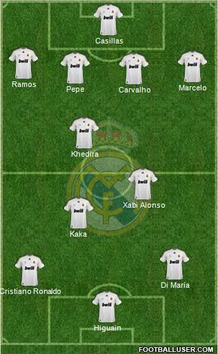 Real Madrid C.F. Formation 2010