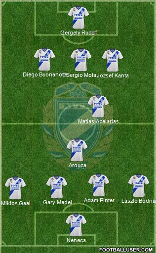 MTK Budapest FC Formation 2010