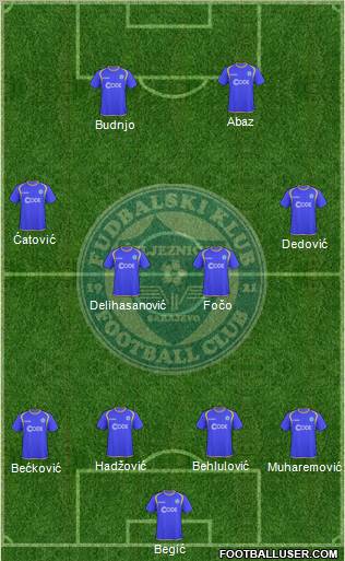 FK Zeljeznicar Sarajevo Formation 2010