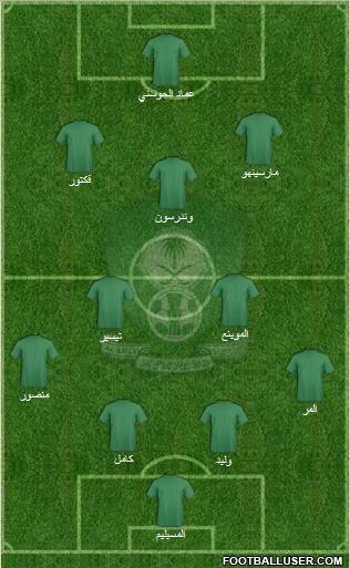 Al-Ahli (KSA) football formation