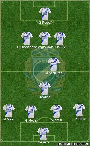 MTK Budapest FC Formation 2010