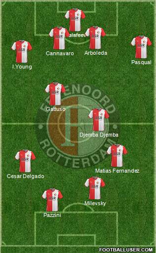 Feyenoord 4-4-2 football formation