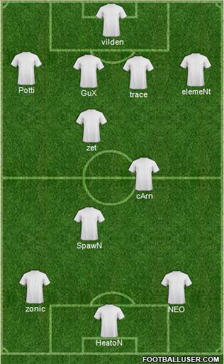 Champions League Team Formation 2010