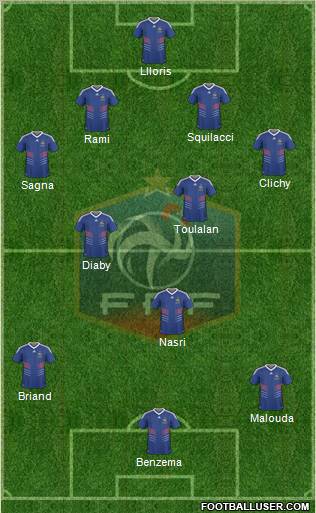 France football formation