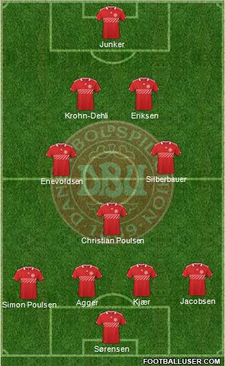 Denmark football formation