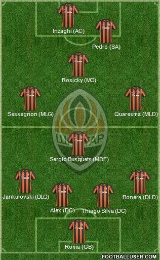 Shakhtar Donetsk 4-4-2 football formation