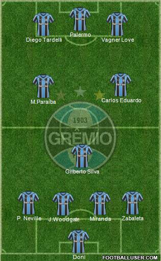 Grêmio FBPA 4-3-3 football formation