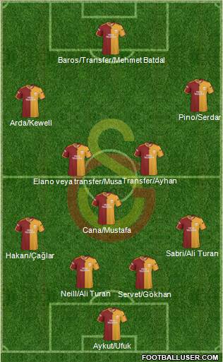 Galatasaray SK Formation 2010