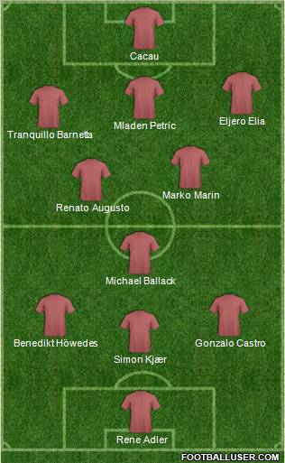 Football Manager Team Formation 2010