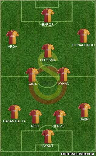 Galatasaray SK Formation 2010