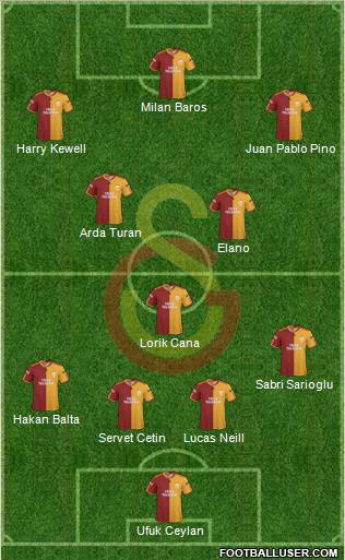 Galatasaray SK Formation 2010