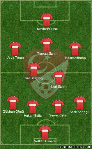 Turkey Formation 2010
