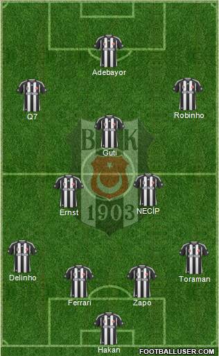 Besiktas JK Formation 2010
