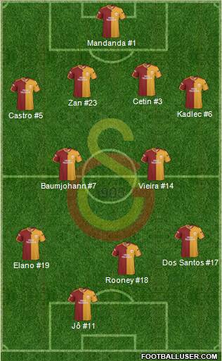 Galatasaray SK Formation 2010