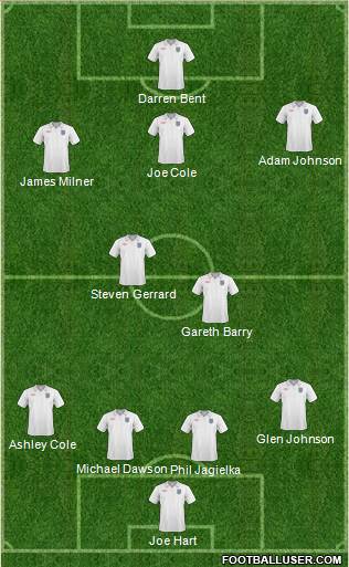England Formation 2010