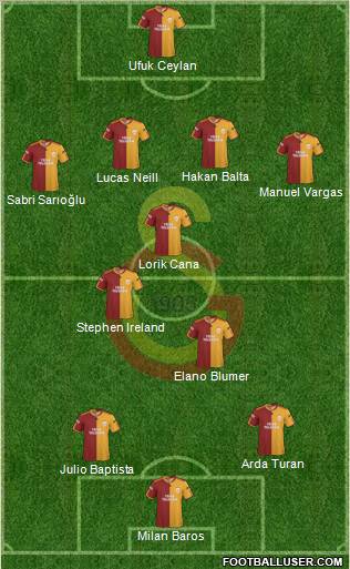 Galatasaray SK Formation 2010