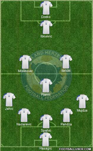 Bosnia and Herzegovina 5-3-2 football formation