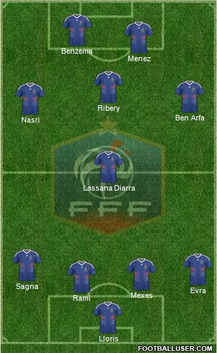 France 4-4-2 football formation