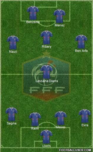 France Formation 2010