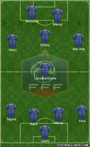 France football formation